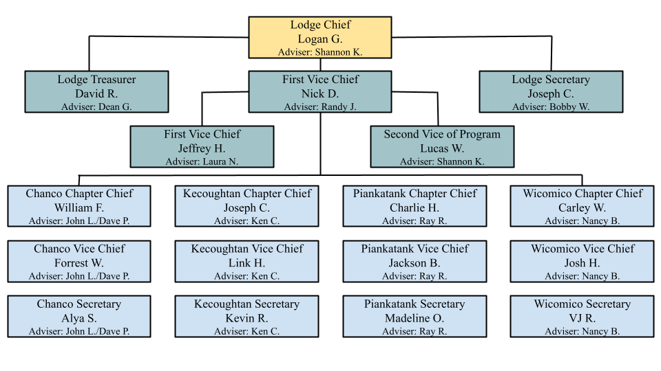 Lodge Officers and Leadership